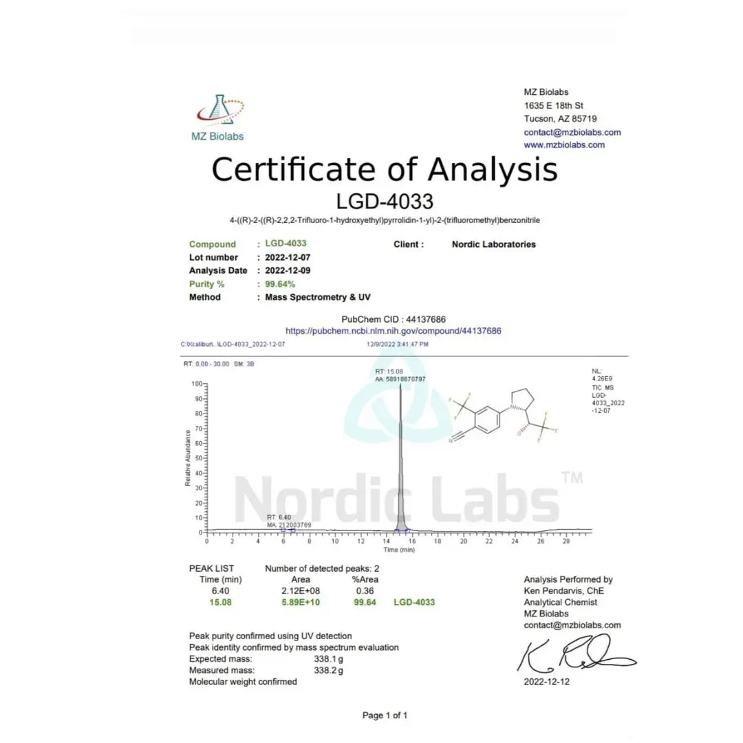 LGD4033 LIGANDROL - Discounted SARMS