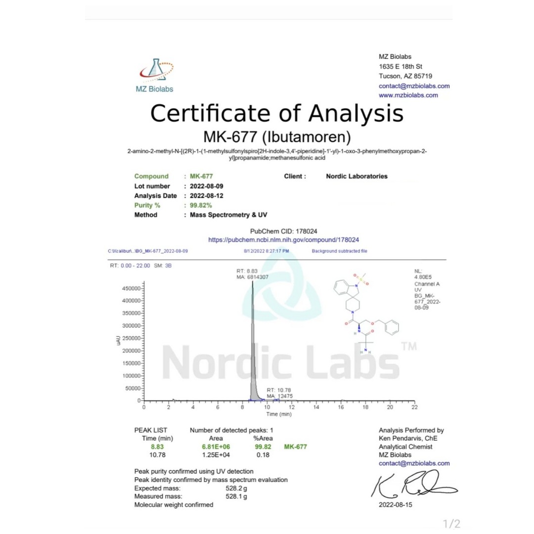 NORDIC LABS | MK677 IBUTAMOREN
