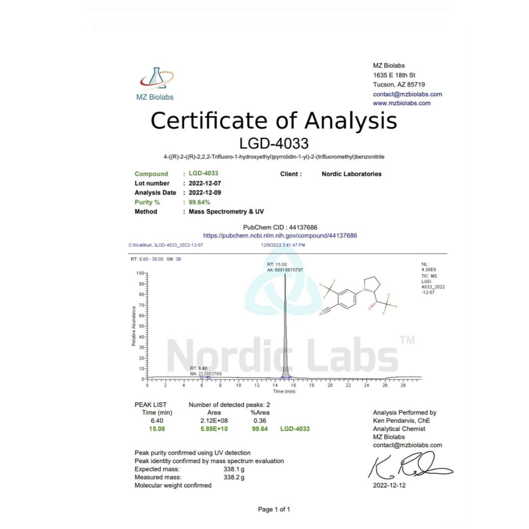NORDIC LABS | LGD4033 LIGANDROL