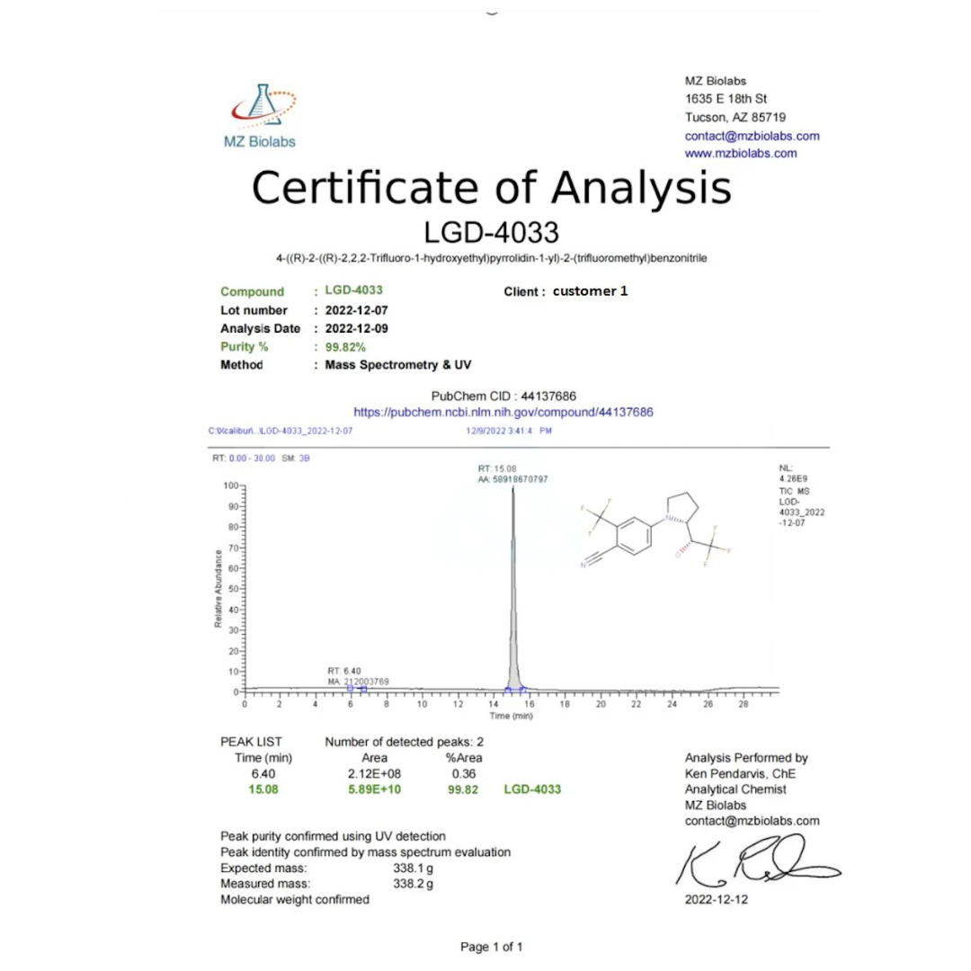 THOROUGHBRED LABS | LGD 4033 LIGANDROL